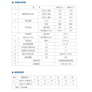 DQ50/0.5、DQ40/0.5型 氣動單軌吊車