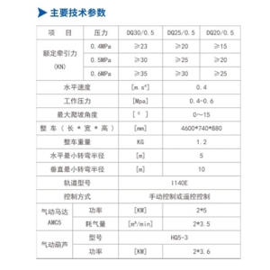 DQ30/0.5、DQ25/0.5、DQ20/0.5型氣動單軌吊車